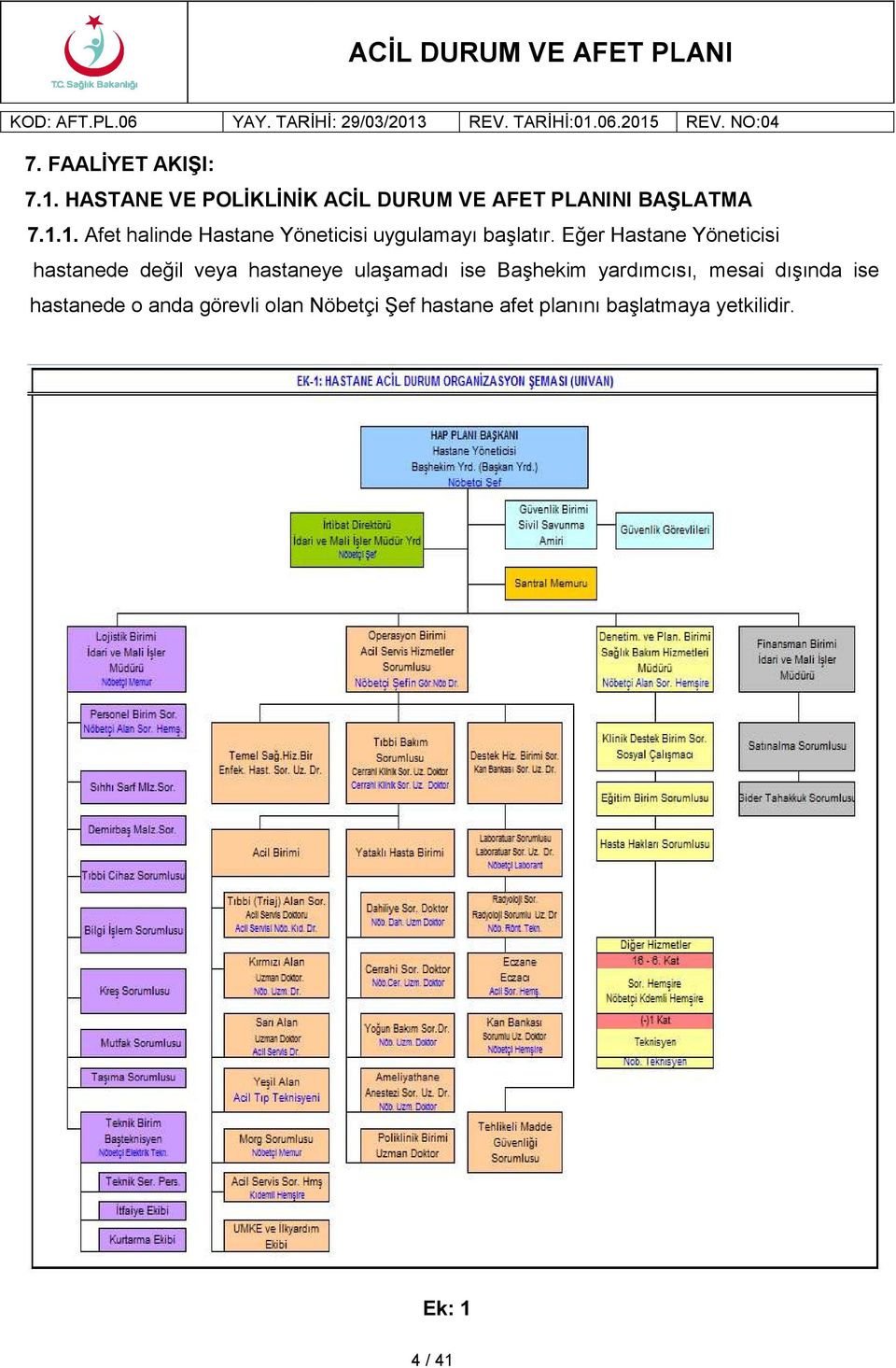 yardımcısı, mesai dışında ise hastanede o anda görevli olan Nöbetçi Şef hastane afet