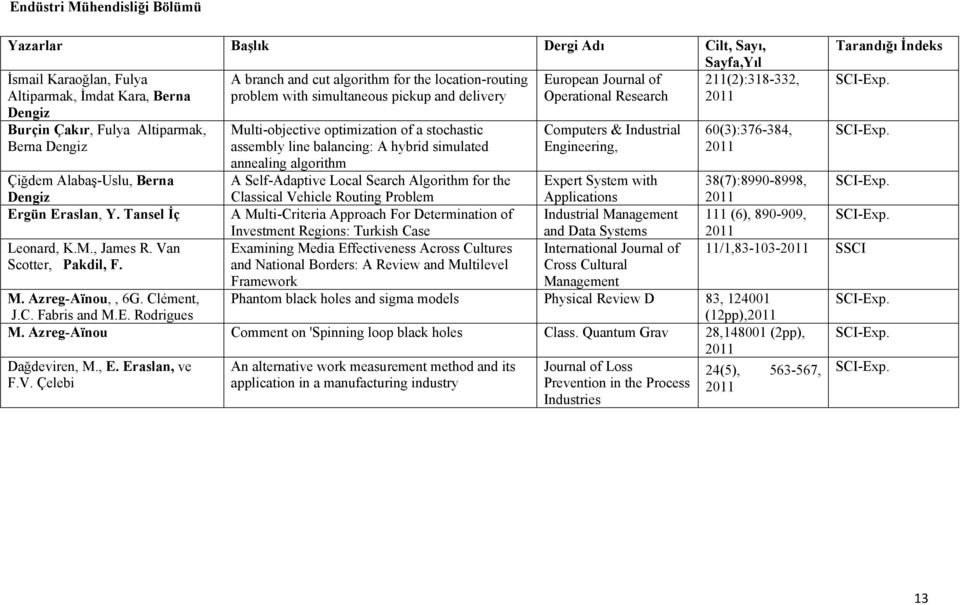 hybrid simulated annealing algorithm Computers & Industrial Engineering, 211(2):318-332, 2011 60(3):376-384, 2011 Tarandığı İndeks SCI-Exp.