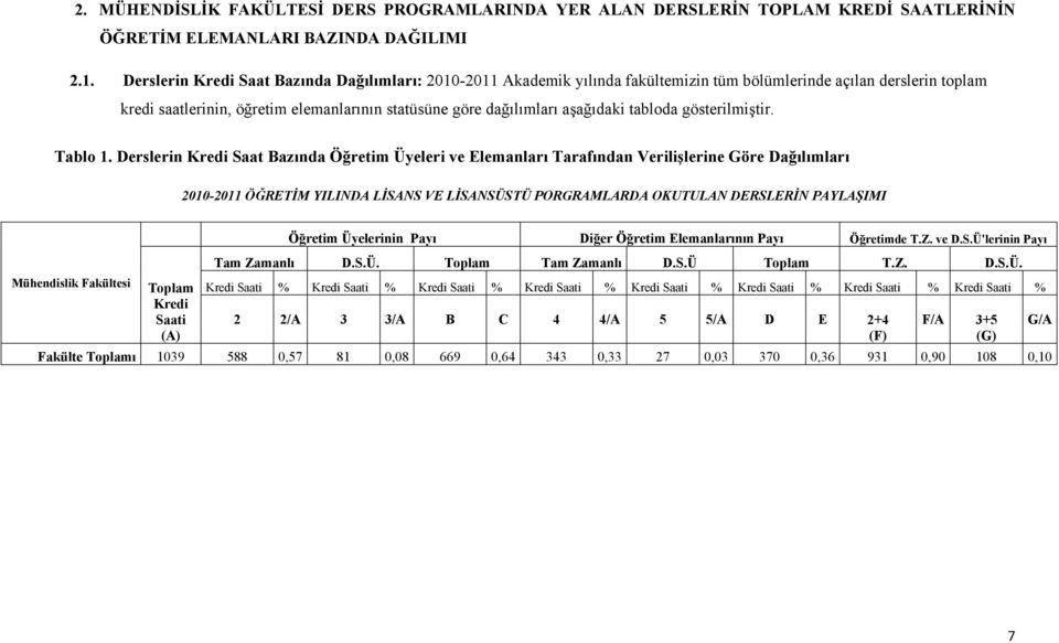 aşağıdaki tabloda gösterilmiştir. Tablo 1.