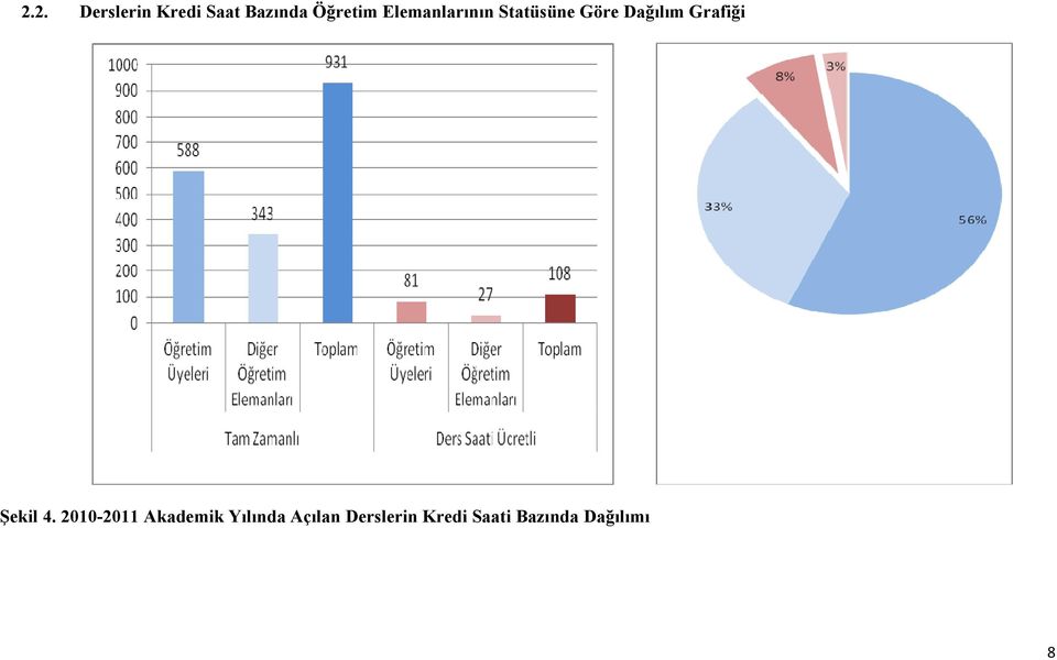 Grafiği Şekil 4.