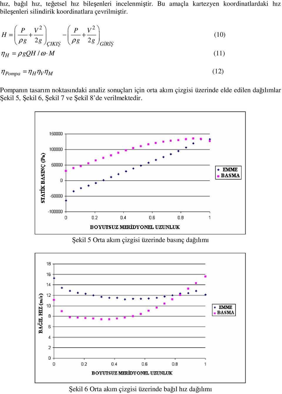 2 2 P V P V H = + + ρ g 2g ρ g 2g ÇIKIŞ GĐRĐŞ ηh = ρgqh / ω M (11) η Pompa = ηhηvηm (12) Pompanın tasarım noktasındaki analiz