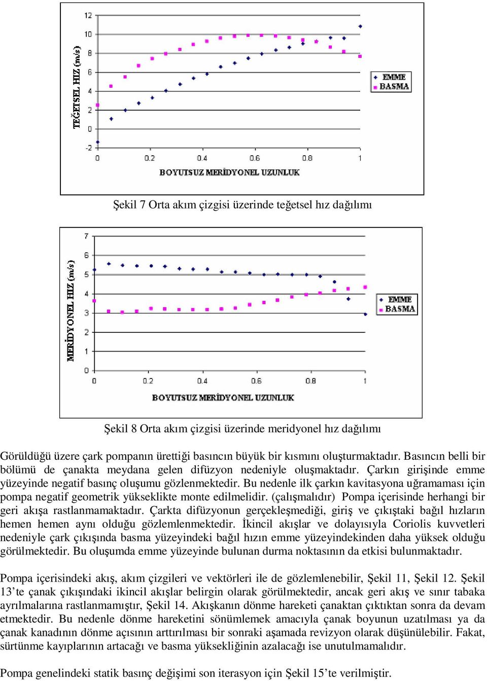 Bu nedenle ilk çarkın kavitasyona uğramaması için pompa negatif geometrik yükseklikte monte edilmelidir. (çalışmalıdır) Pompa içerisinde herhangi bir geri akışa rastlanmamaktadır.