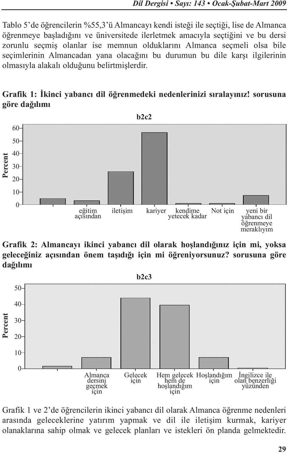 Grafik 1: İkinci yabancı dil öğrenmedeki nedenlerinizi sıralayınız!