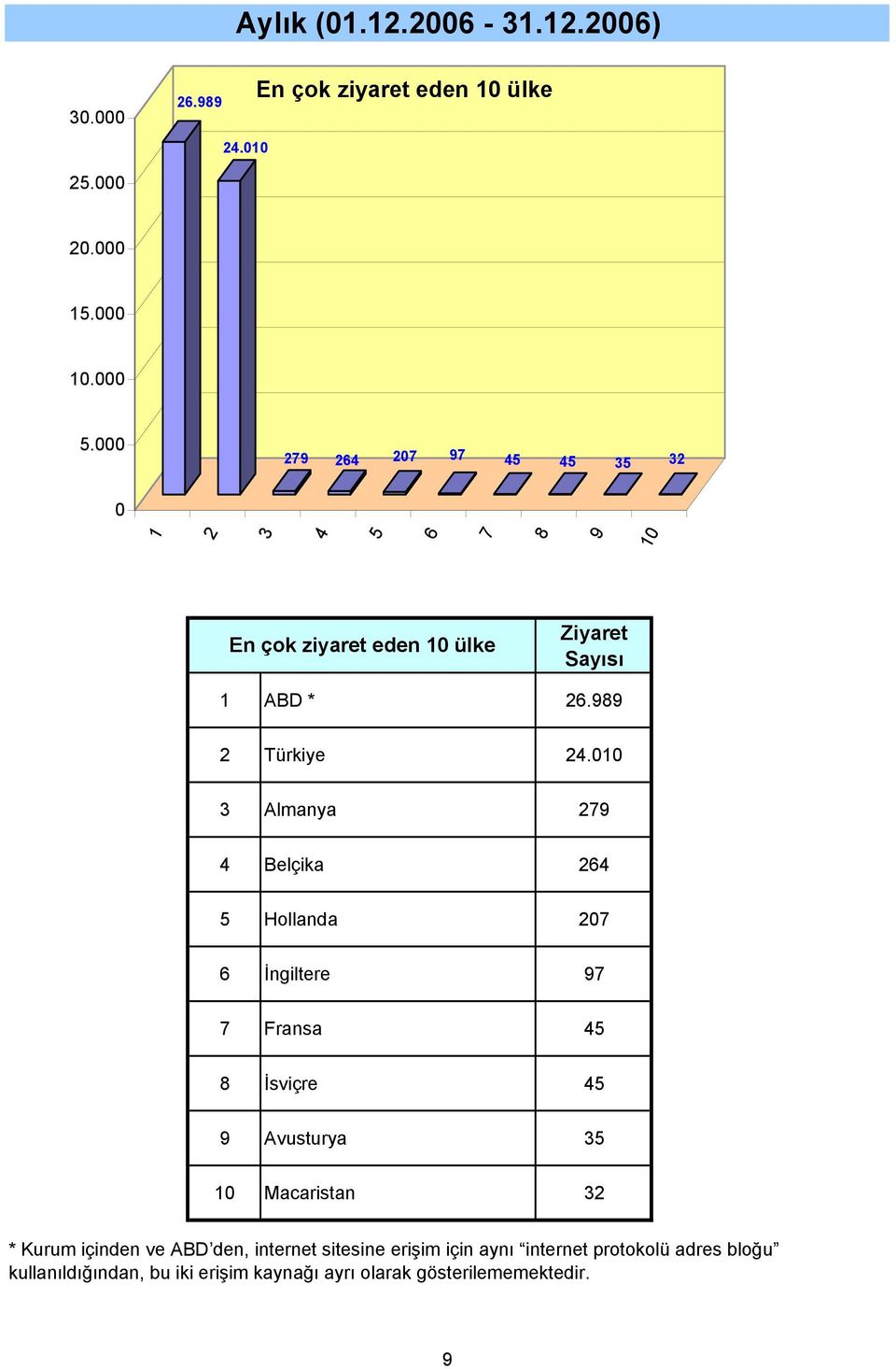 Almanya Belçika Hollanda İngiltere Fransa İsviçre Avusturya Macaristan * Kurum