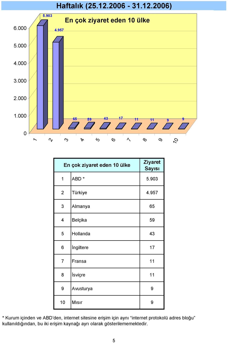 Almanya Belçika Hollanda İngiltere Fransa İsviçre Avusturya Mısır * Kurum içinden