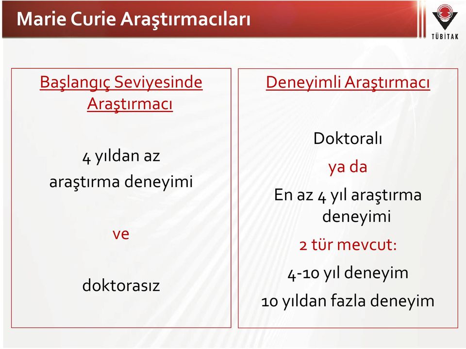 Deneyimli Araştırmacı Doktoralı ya da En az 4 yıl