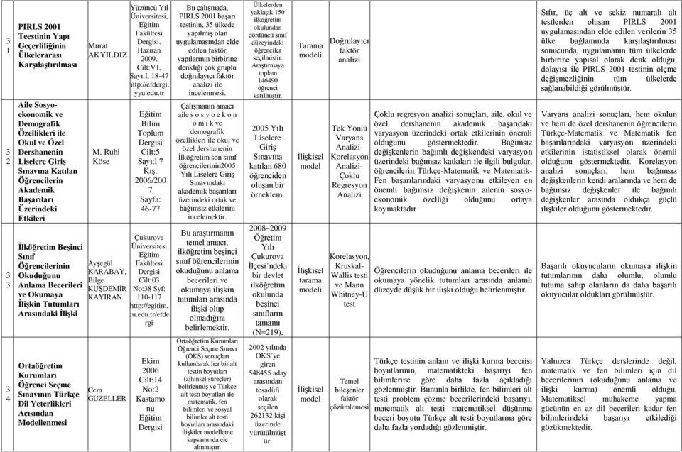 Modellenmesi Yüzüncü Yıl,. Murat Haziran AKYILDIZ 009. Cilt:V, Sayı:I, 8-7 http://efdergi. yyu.edu.tr M.