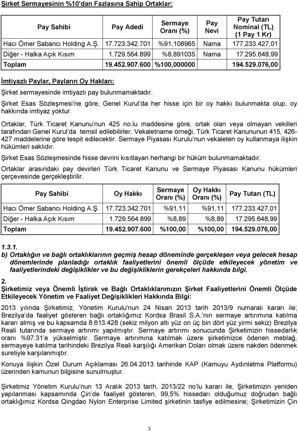 076,00 İmtiyazlı Paylar, Payların Oy Hakları: Şirket sermayesinde imtiyazlı pay bulunmamaktadır.