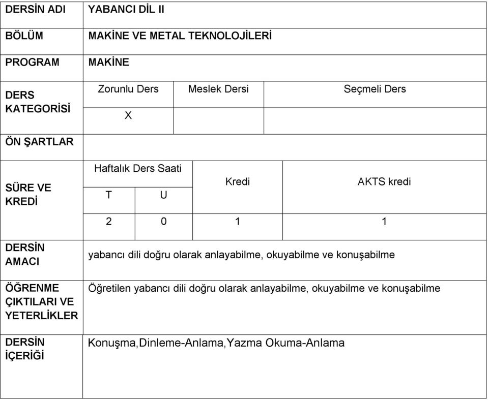 konuşabilme Öğretilen yabancı dili doğru olarak anlayabilme,