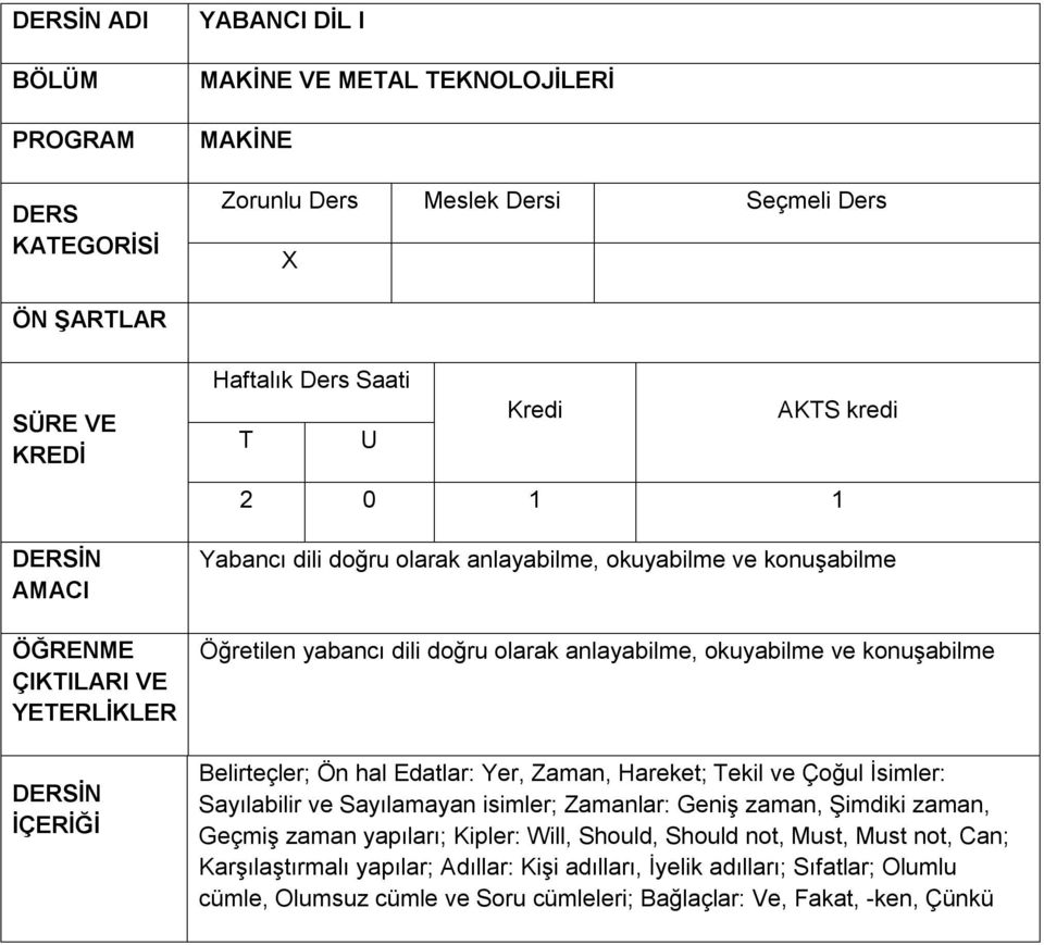 Sayılamayan isimler; Zamanlar: Geniş zaman, Şimdiki zaman, Geçmiş zaman yapıları; Kipler: Will, Should, Should not, Must, Must not, Can;