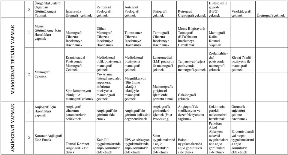 Mamografi Cihazını İncelemeye Hazırlamak Mediolateral oblik pozisyonda mamografi Yuvarlama (lateral, mediale, superiora, inferiora) pozisyonla mammografi Tomosentez Cihazını İncelemeye Hazırlamak