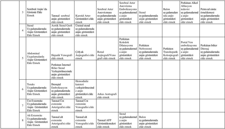 Arterigrafisi elde Tanısal alt extremite Arterigrafisi elde Karotid Arter elde Üretral stend elde Çölyak Anjiografisi elde Hemodializ kateteri yerleştirilmesind e anjio elde Tanısal Üst extremite