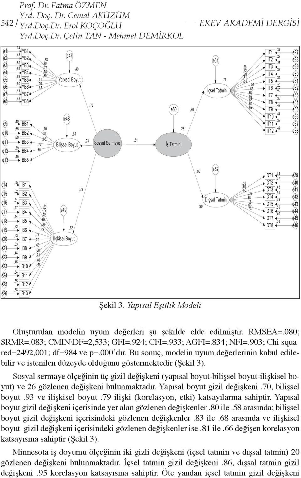 Cemal AKÜZÜM 342 / Yrd.Doç.Dr.