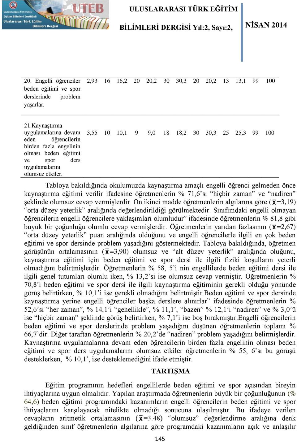 3,55 10 10,1 9 9,0 18 18,2 30 30,3 25 25,3 99 100 Tabloya bakıldığında okulumuzda kaynaştırma amaçlı engelli öğrenci gelmeden önce kaynaştırma eğitimi verilir ifadesine öğretmenlerin % 71,6 sı hiçbir