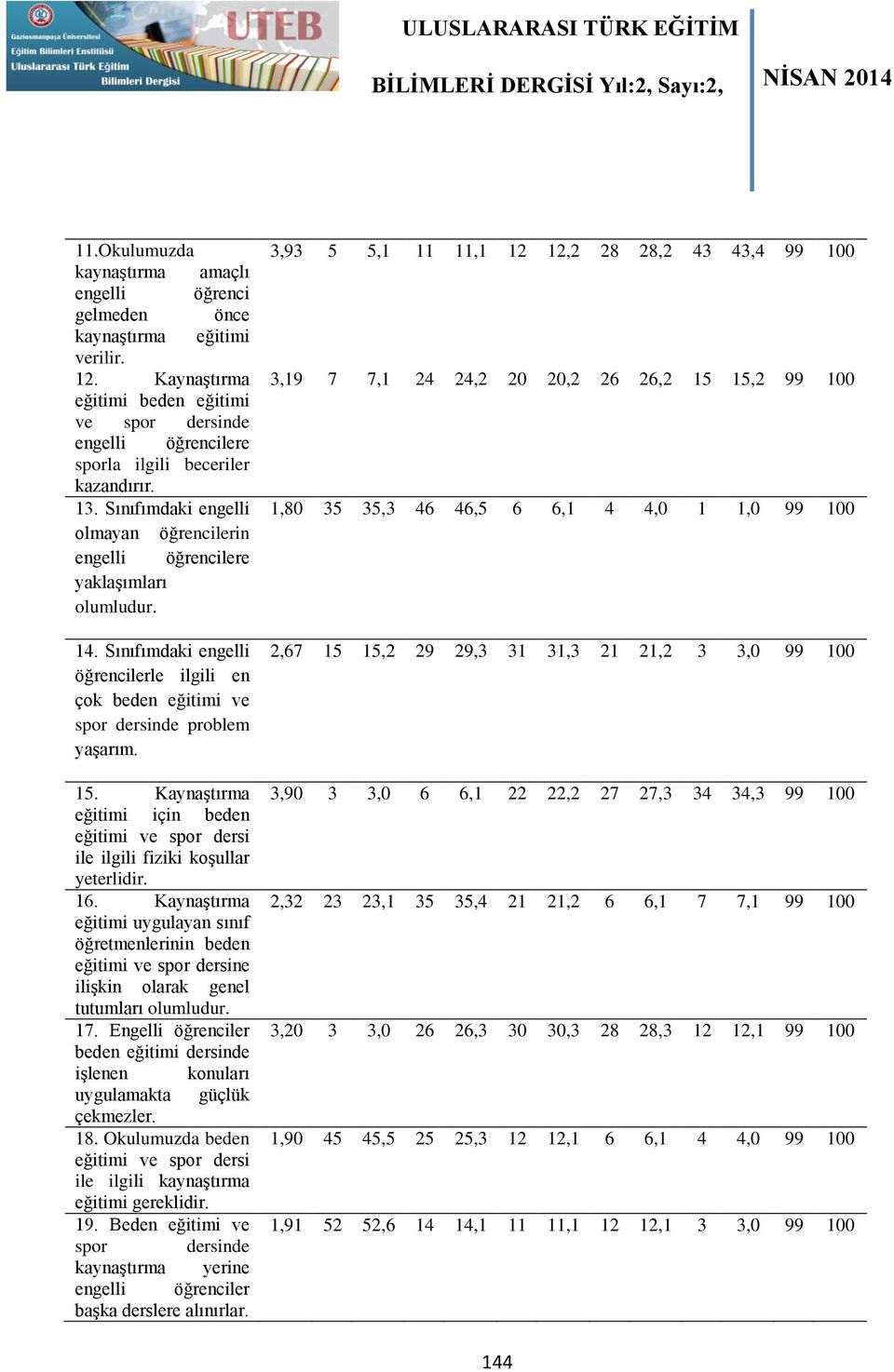 Sınıfımdaki engelli öğrencilerle ilgili en çok beden eğitimi ve spor dersinde problem yaşarım. 15. Kaynaştırma eğitimi için beden eğitimi ve spor dersi ile ilgili fiziki koşullar yeterlidir. 16.