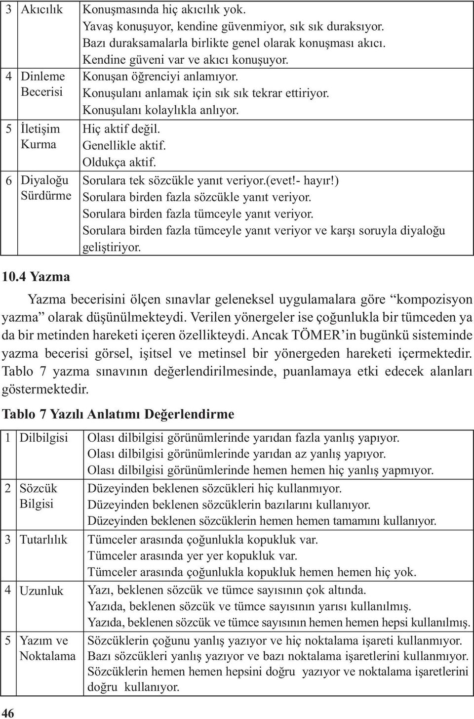 Verilen yönergeler ise çoğunlukla bir tümceden ya da bir metinden hareketi içeren özellikteydi.