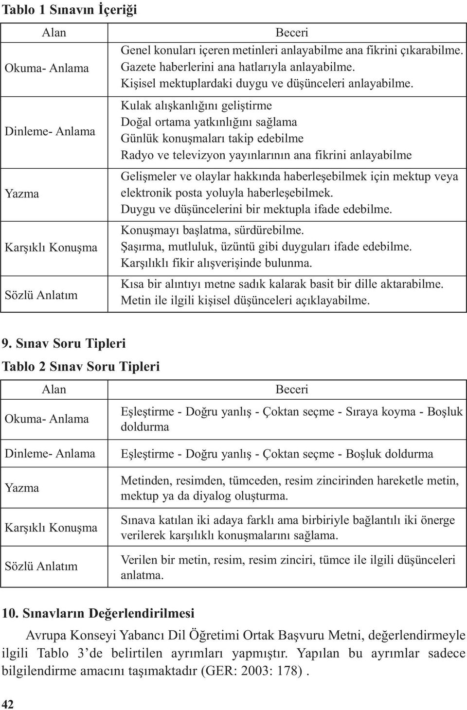 Kulak alışkanlığını geliştirme Doğal ortama yatkınlığını sağlama Günlük konuşmaları takip edebilme Radyo ve televizyon yayınlarının ana fikrini anlayabilme Gelişmeler ve olaylar hakkında