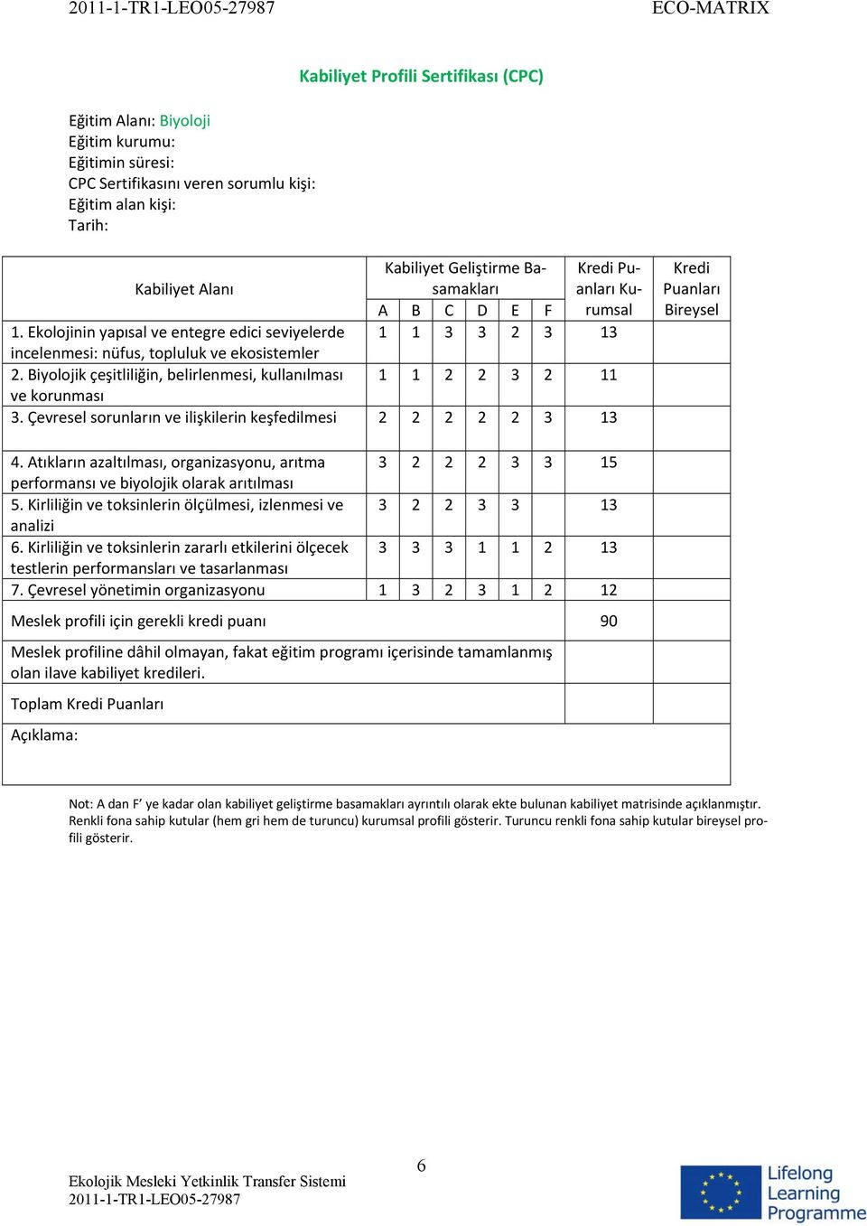 Biyolojik çeşitliliğin, belirlenmesi, kullanılması 1 1 2 2 3 2 11 ve korunması 3. Çevresel sorunların ve ilişkilerin keşfedilmesi 2 2 2 2 2 3 13 Kredi Puanları Bireysel 4.