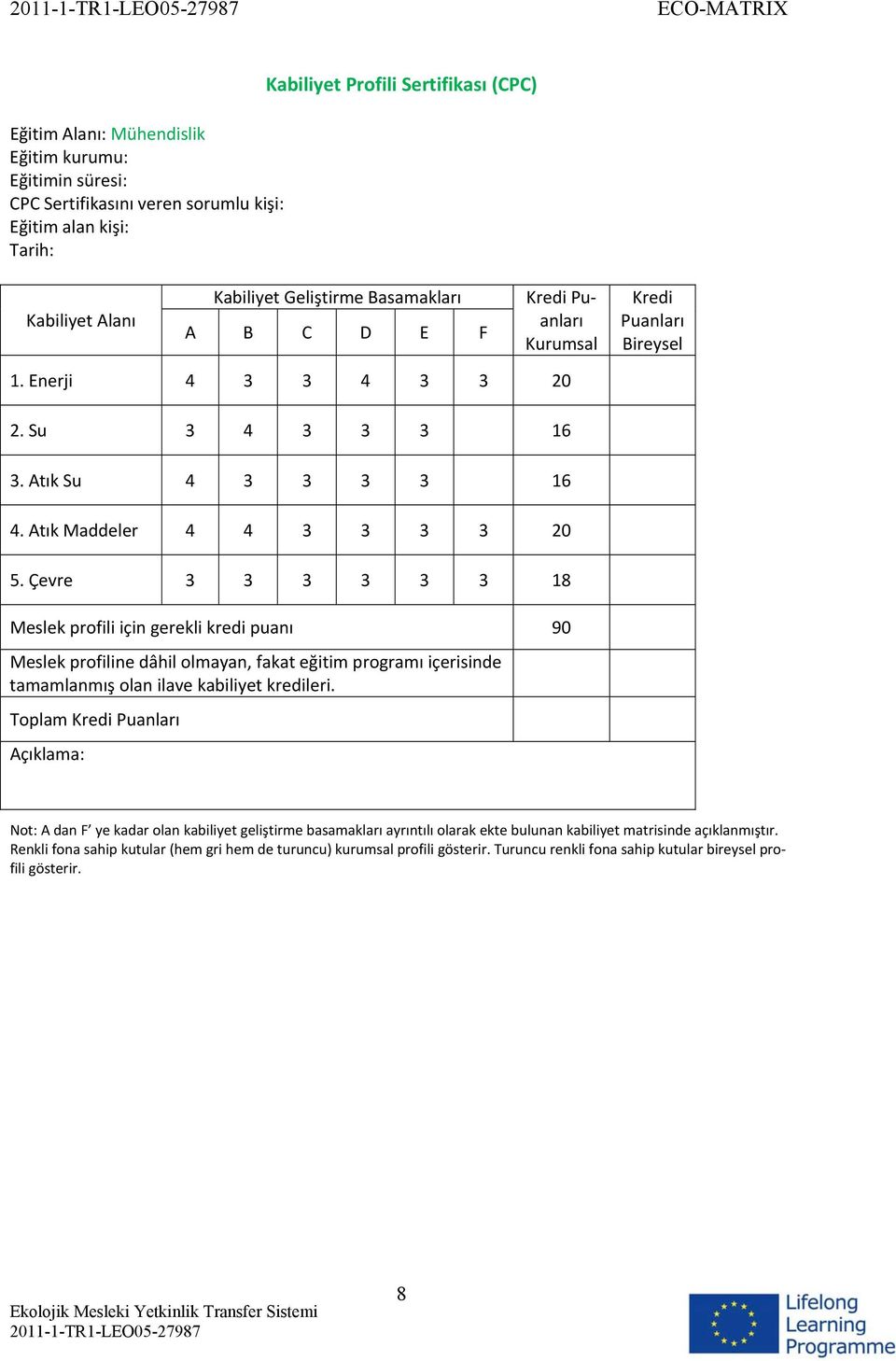 Çevre 3 3 3 3 3 3 18 Meslek profili için gerekli kredi puanı 90 Meslek profiline dâhil olmayan, fakat eğitim programı içerisinde tamamlanmış olan ilave kabiliyet kredileri.