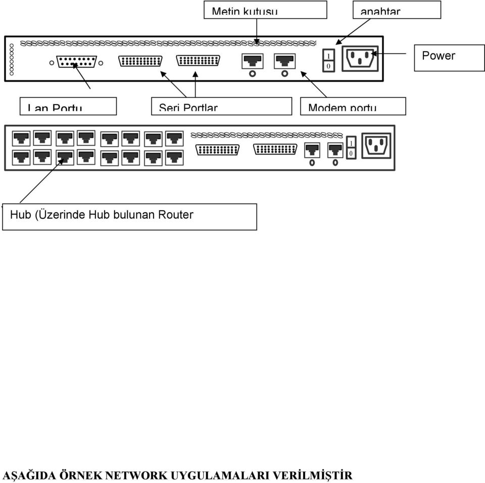 Hub (Üzerinde Hub bulunan Router