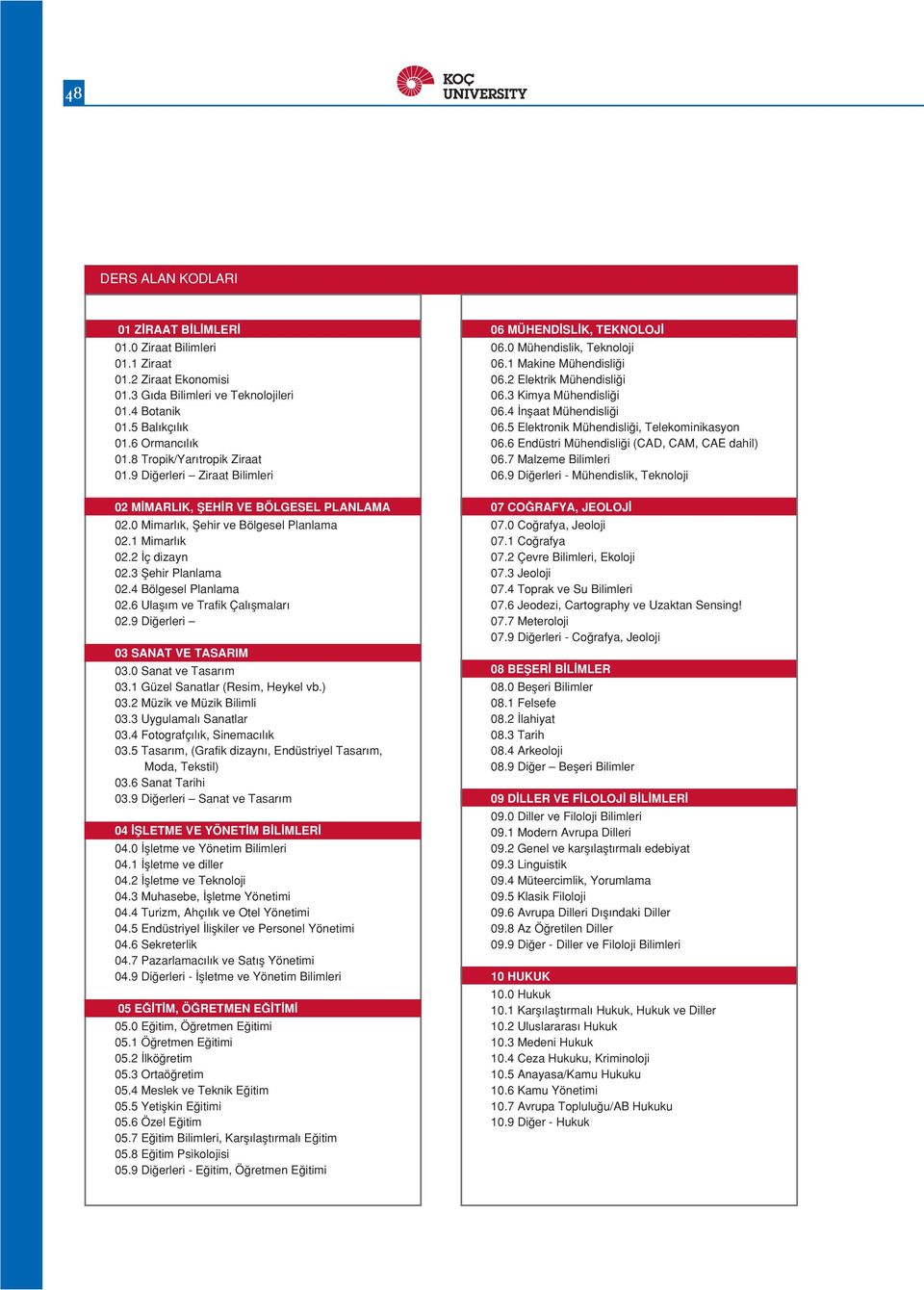 4 Bölgesel Planlama 02.6 Ulafl m ve Trafik Çal flmalar 02.9 Di erleri 03 SANAT VE TASARIM 03.0 Sanat ve Tasar m 03.1 Güzel Sanatlar (Resim, Heykel vb.) 03.2 Müzik ve Müzik Bilimli 03.