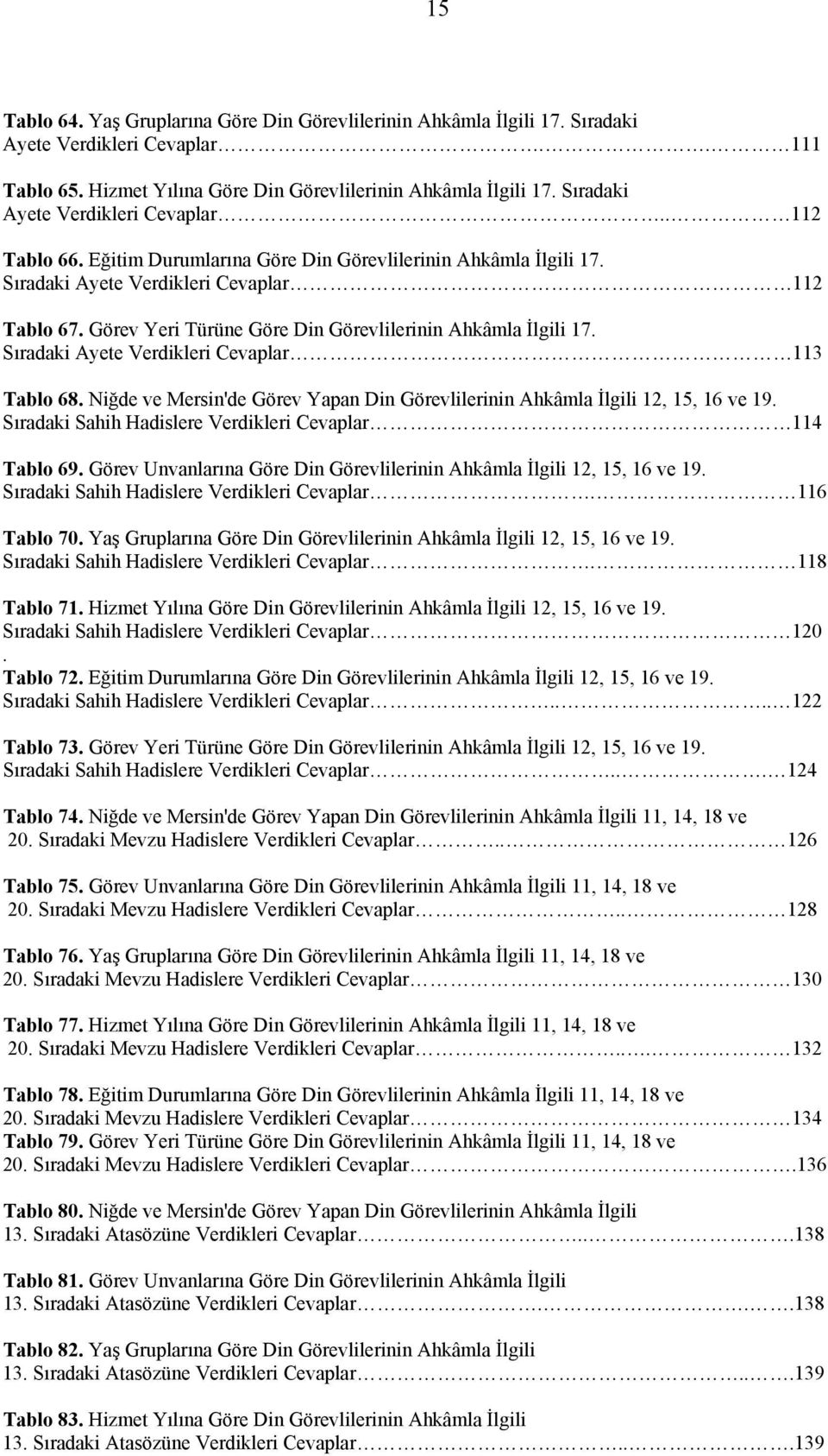 Görev Yeri Türüne Göre Din Görevlilerinin Ahkâmla İlgili 17. Sıradaki Ayete Verdikleri Cevaplar 113 Tablo 68. Niğde ve Mersin'de Görev Yapan Din Görevlilerinin Ahkâmla İlgili 12, 15, 16 ve 19.