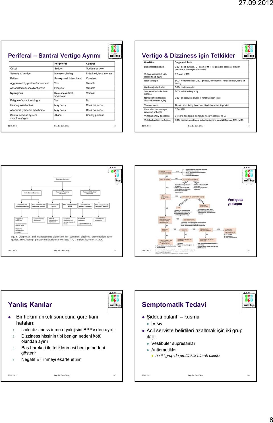 not occur Abnormal tympanic membrane May occur Does not occur Central nervous system Absent Usually present symptoms/signs Vertigo & Dizziness için Tetkikler Condition Bacterial labyrinthitis