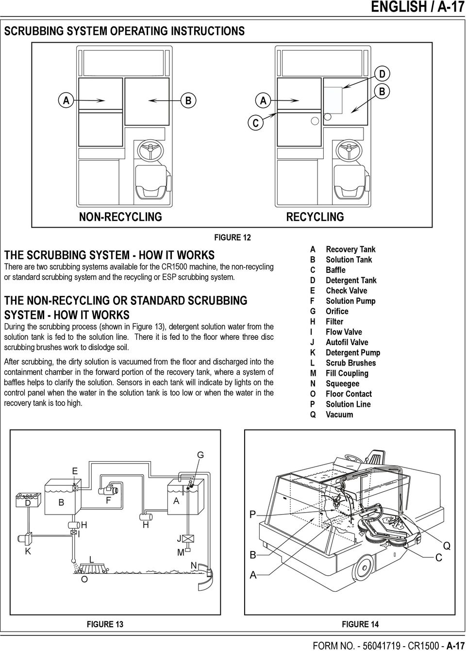 THE NON-RECYCLING OR STANDARD SCRUBBING SYSTEM - HOW IT WORKS During the scrubbing process (shown in Figure 13), detergent solution water from the solution tank is fed to the solution line.