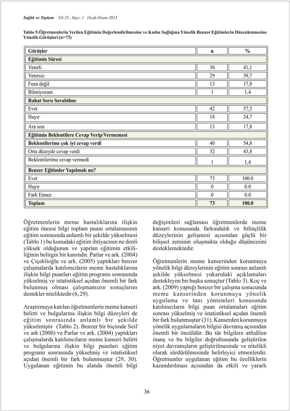 43,8 Beklentilerime cevap vermedi 1 1,4 Benzer ler Yapılmalı mı? Evet 100.0 Hayır 0 0.0 Fark Etmez 0 0.0 Toplam 100.