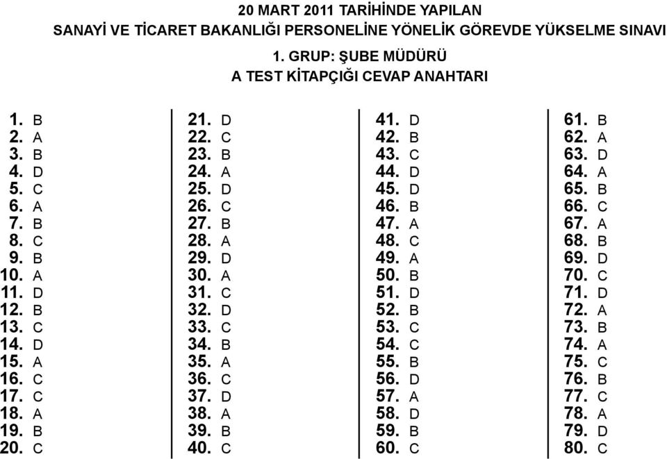 d 30. a 31. c 32. d 33. c 34. b 35. a 36. c 37. d 38. a 39. b 40. c 41. d 42. b 43. c 44. d 45. d 46. b 47. a 48. c 49. a 50. b 51. d 52. b 53. c 54.