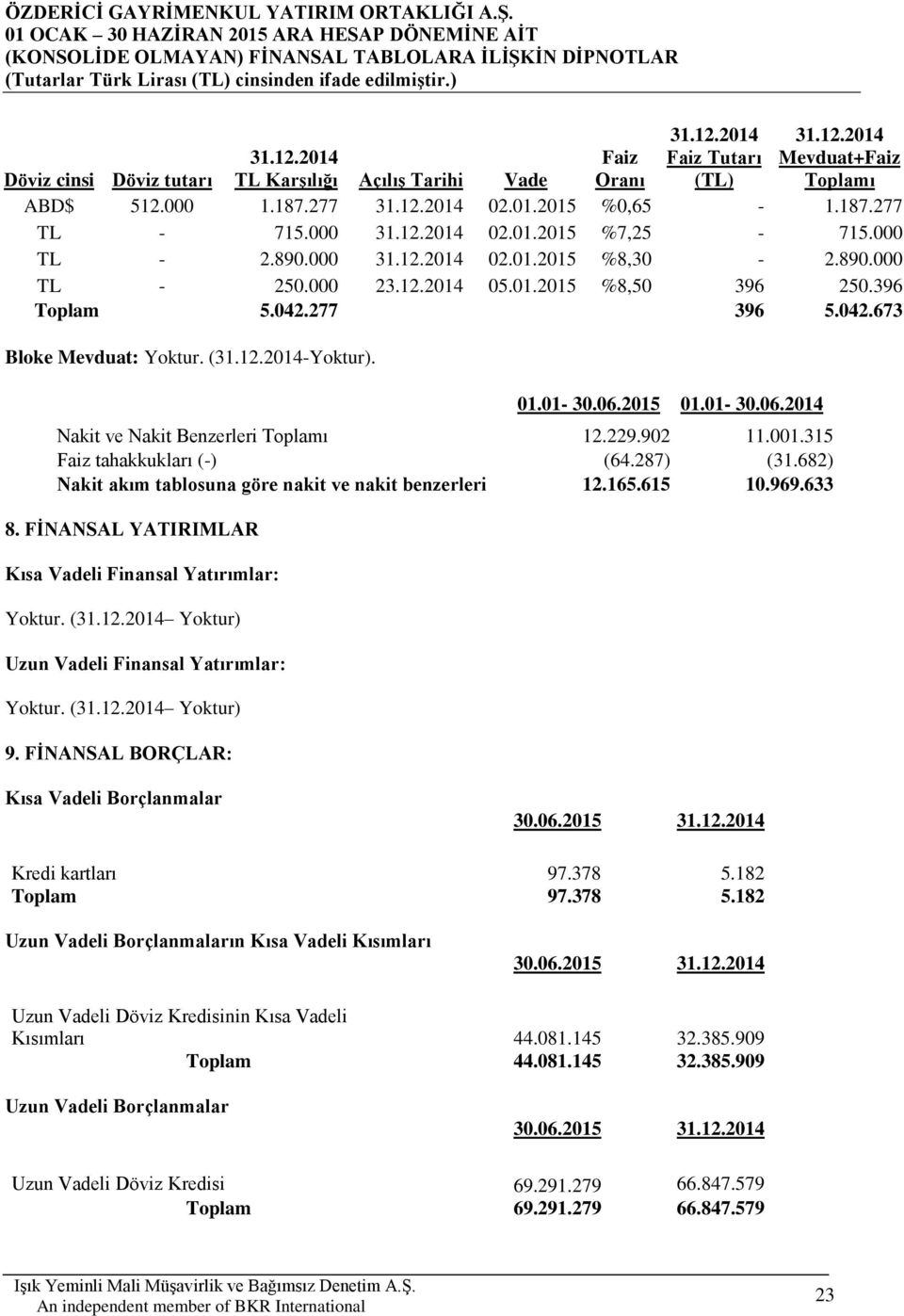 (31.12.2014-Yoktur). 01.01-01.01-30.06.2014 Nakit ve Nakit Benzerleri Toplamı 12.229.902 11.001.315 Faiz tahakkukları (-) (64.287) (31.682) Nakit akım tablosuna göre nakit ve nakit benzerleri 12.165.