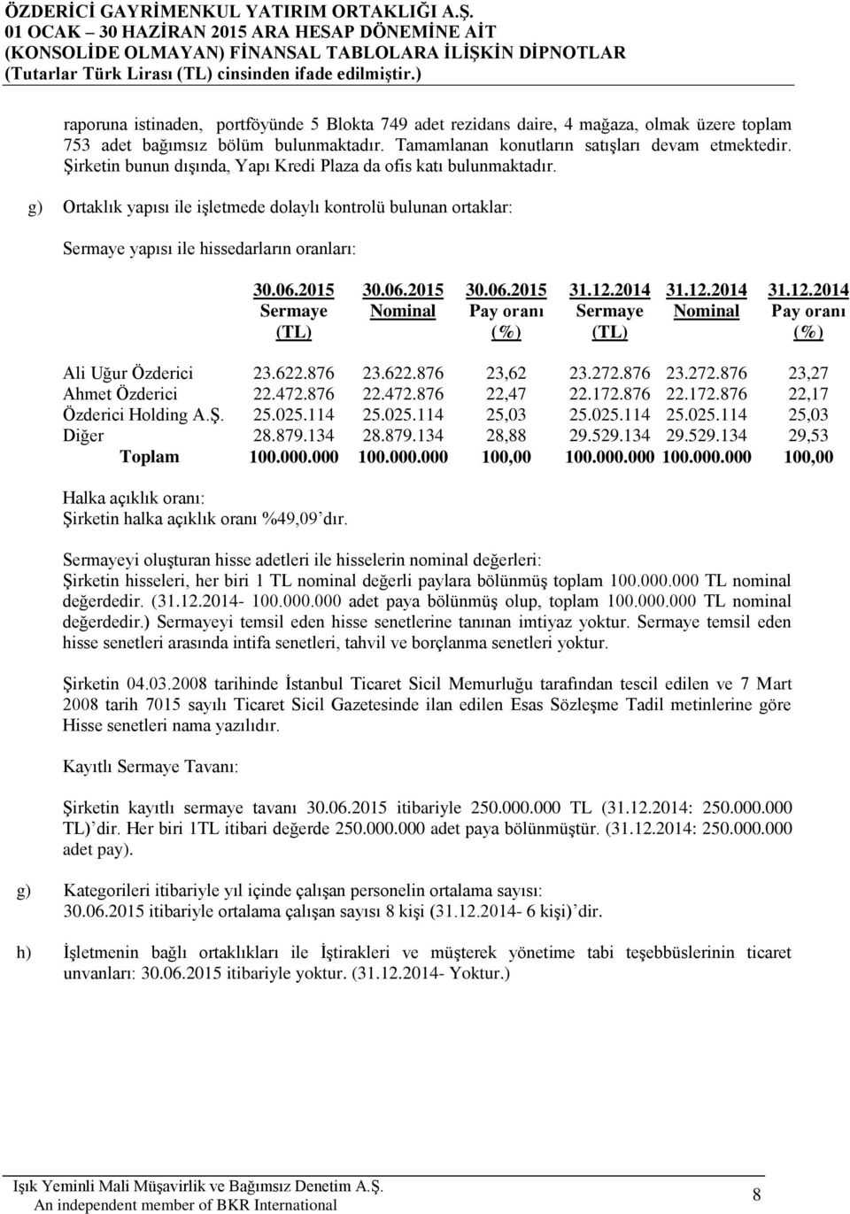 2014 31.12.2014 Sermaye Nominal Pay oranı Sermaye Nominal Pay oranı (TL) (%) (TL) (%) Ali Uğur Özderici 23.622.876 23.622.876 23,62 23.272.876 23.272.876 23,27 Ahmet Özderici 22.472.876 22.472.876 22,47 22.