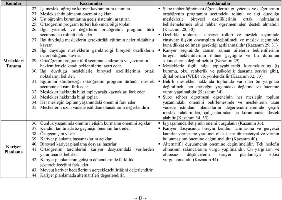 mesleklerle bireysel özelliklerinin ortak noktalarını 25. Ortaöğretim program türleri hakkında bilgi toplar. 26. İlgi, yetenek ve değerlerin ortaöğretim program türü seçimindeki rolünü fark eder. 27.