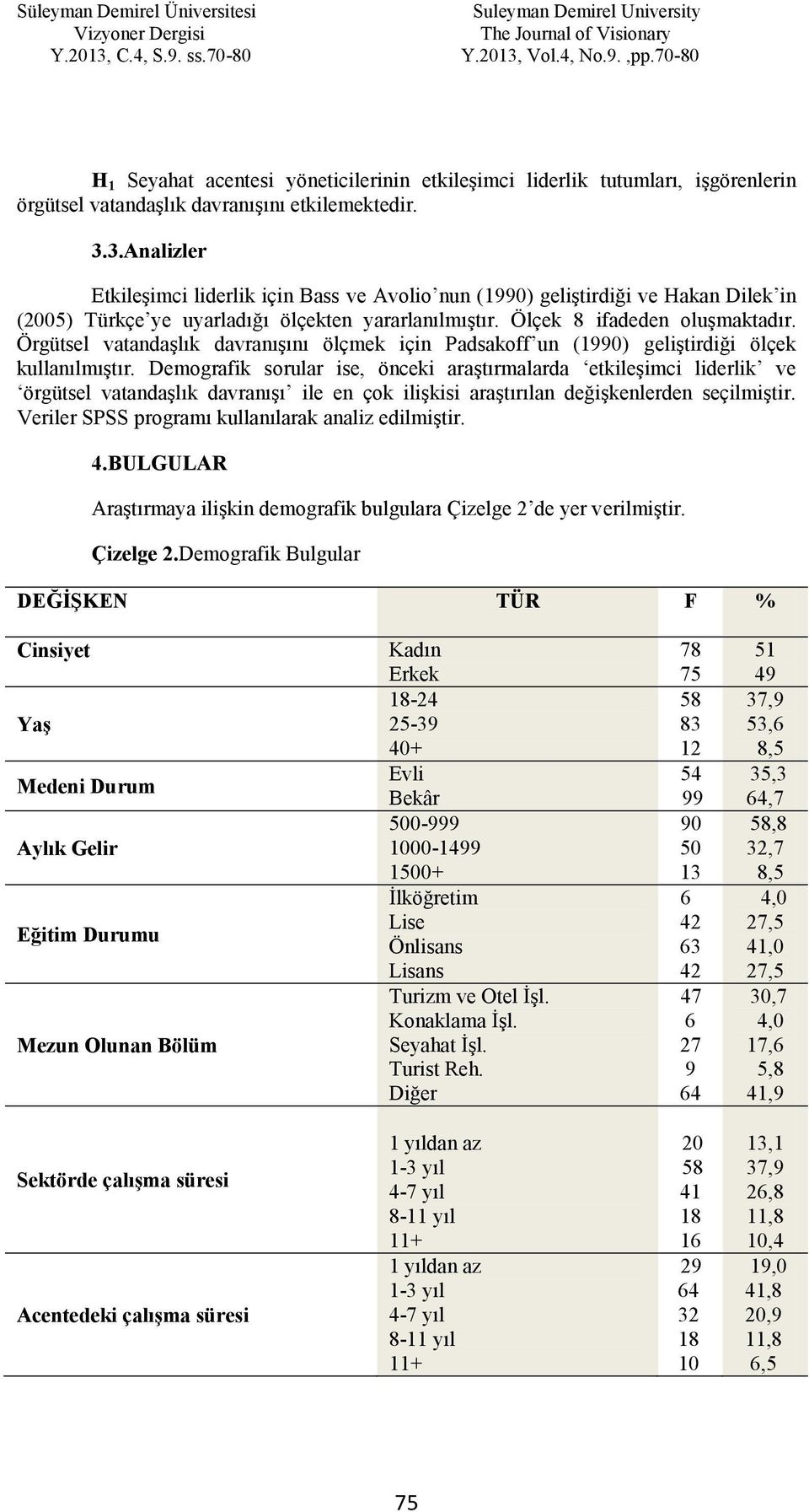 Örgütsel vatandaşlık davranışını ölçmek için Padsakoff un (1990) geliştirdiği ölçek kullanılmıştır.