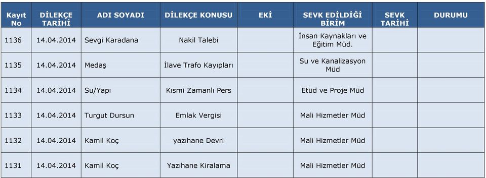 2014 Medaş İlave Trafo Kayıpları Su ve Kanalizasyon 1134 14.04.