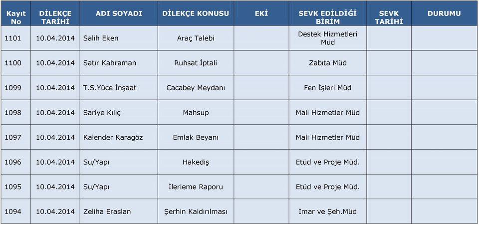 04.2014 Su/Yapı Hakediş Etüd ve Proje. 1095 10.04.2014 Su/Yapı İlerleme Raporu Etüd ve Proje. 1094 10.04.2014 Zeliha Eraslan Şerhin Kaldırılması İmar ve Şeh.