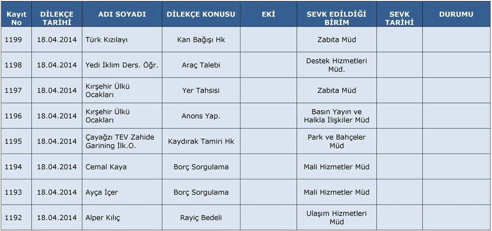 Basın Yayın ve Halkla İlişkiler 1195 18.04.2014 Çayağzı TEV Zahide Garining İlk.O. Kaydırak Tamiri Hk Park ve Bahçeler 1194 18.