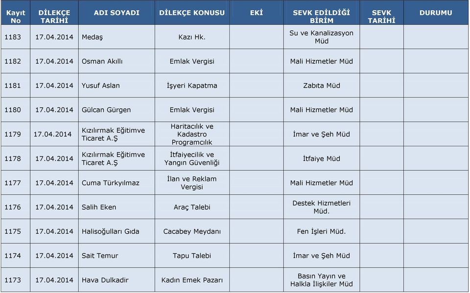 04.2014 Cuma Türkyılmaz İlan ve Reklam Vergisi Mali Hizmetler 1176 17.04.2014 Salih Eken Araç Talebi. 1175 17.04.2014 Halisoğulları Gıda Cacabey Meydanı Fen İşleri. 1174 17.04.2014 Sait Temur Tapu Talebi İmar ve Şeh 1173 17.