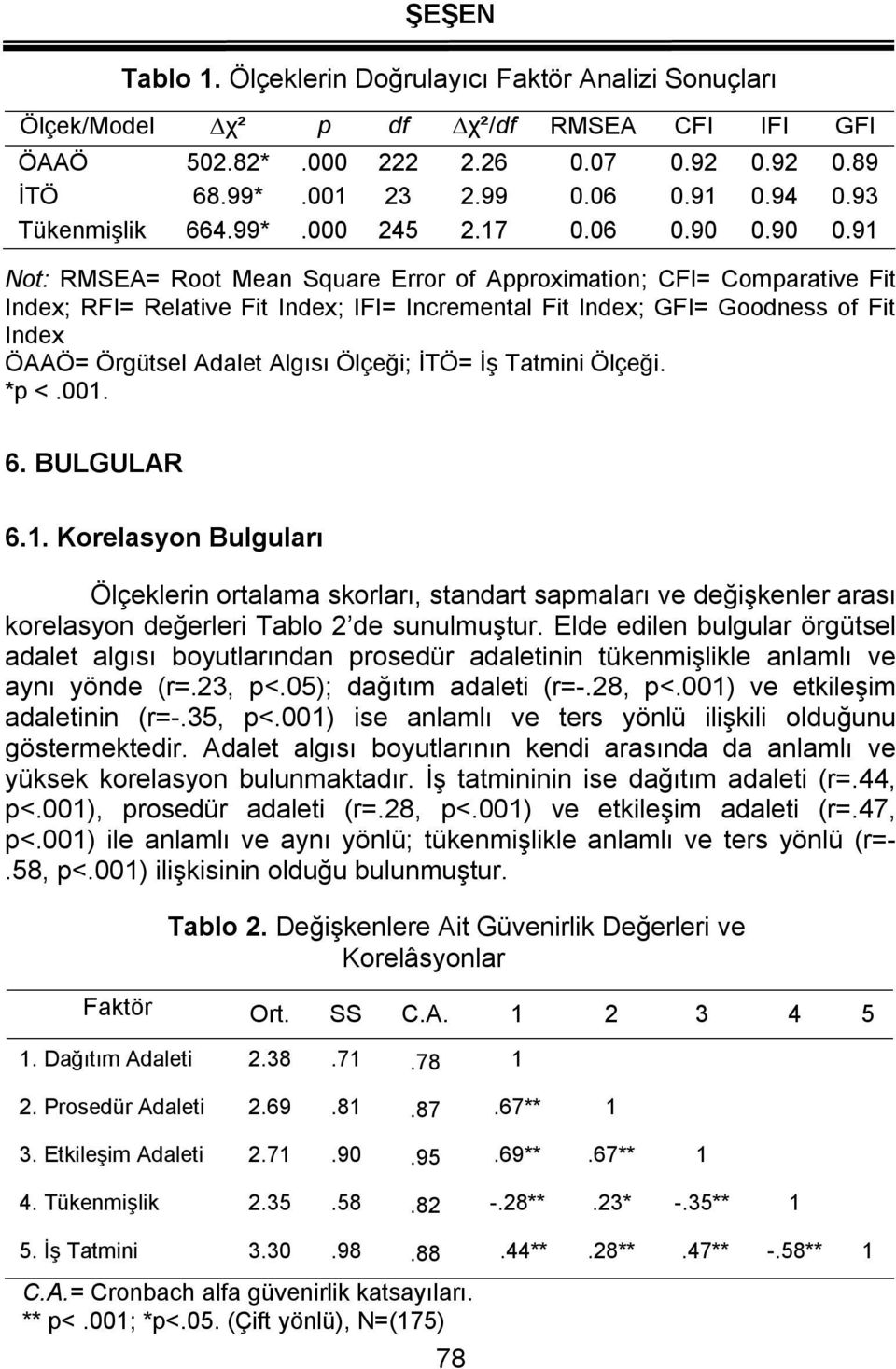 90 0.91 Not: RMSEA= Root Mean Square Error of Approximation; CFI= Comparative Fit Index; RFI= Relative Fit Index; IFI= Incremental Fit Index; GFI= Goodness of Fit Index ÖAAÖ= Örgütsel Adalet Algısı