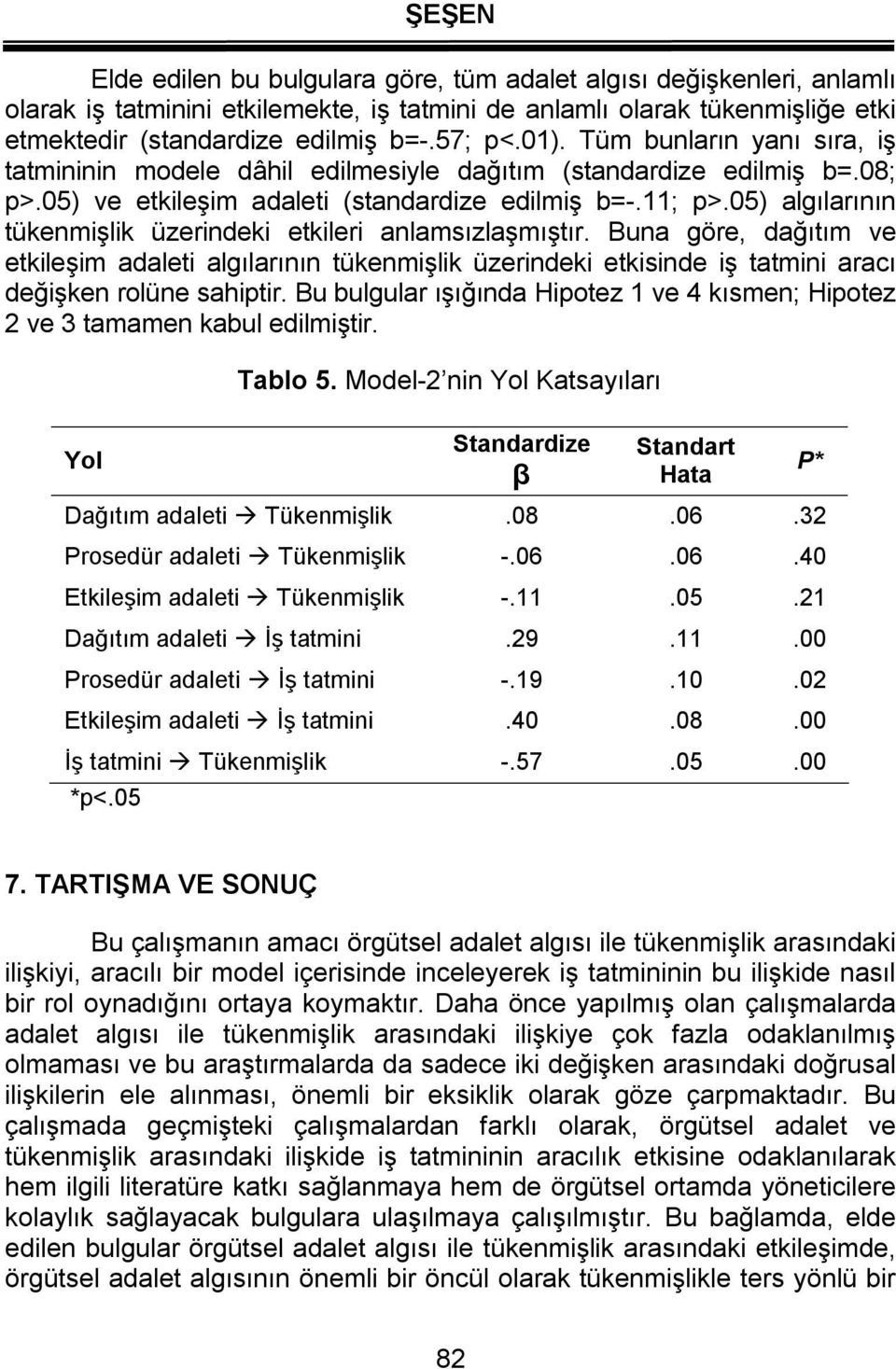 05) algılarının tükenmişlik üzerindeki etkileri anlamsızlaşmıştır. Buna göre, dağıtım ve etkileşim adaleti algılarının tükenmişlik üzerindeki etkisinde iş tatmini aracı değişken rolüne sahiptir.