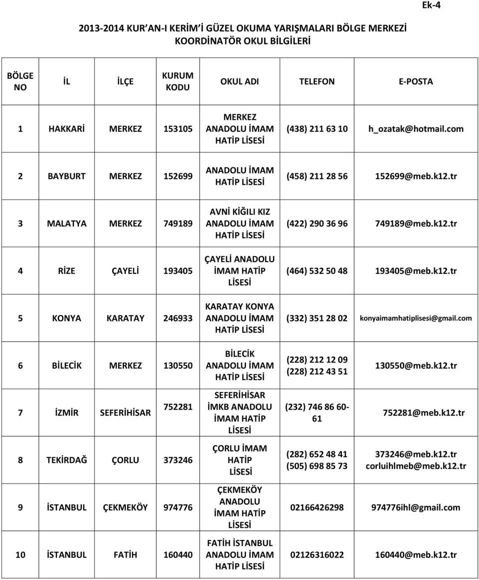 tr 3 MALATYA MERKEZ 749189 4 RİZE ÇAYELİ 193405 5 KONYA KARATAY 246933 AVNİ KİĞILI KIZ ÇAYELİ ANADOLU İMAM HATİP LİSESİ KARATAY KONYA (422) 290 36 96 749189@meb.k12.