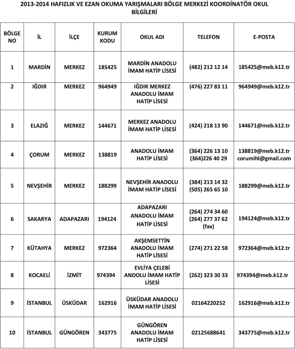 k12.tr corumihl@gmail.com 5 NEVŞEHİR MERKEZ 188299 NEVŞEHİR ANADOLU İMAM (384) 213 14 32 (505) 265 65 10 188299@meb.k12.tr 6 SAKARYA ADAPAZARI 194124 ADAPAZARI (264) 274 34 60 (264) 277 37 62 (fax) 194124@meb.