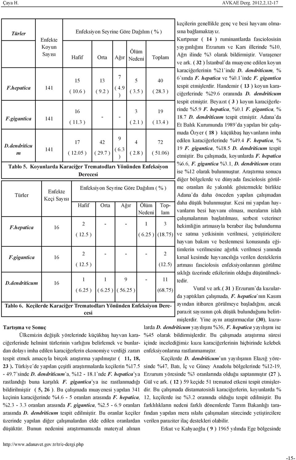 bunlardan dolay imha edilen karaci erlerin ekonomiye verdi i zarar tespit etmek amac yla birçok ara t rma yap lm t r ( 11, 18, 23 ). Türkiye de yap lan çe itli ara t rmalarda keçilerin %17.5-49.