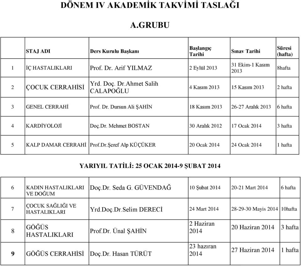 Dr. Seda G. GÜVENDAĞ 10 Şubat 2014 20-21 Mart 2014 6 hafta 7 8 ÇOCUK SAĞLIĞI VE HASTALIKLARI Yrd.Doç.Dr.Selm DERECİ 24 Mart 2014 28-29-30 Mays 2014 10hafta GÖĞÜS HASTALIKLARI Prof.Dr. Ünal ŞAHİN 9 GÖĞÜS Sİ Doç.