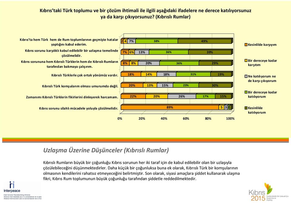 Kıbrıs sorununa hem Kıbrıslı Türklerin hem de Kıbrıslı Rumların tarafından bakmaya çalışırım. Kıbrıslı Türklerle çok ortak yönümüz vardır. Kıbrıslı Türk komşularım olması umurumda değil.