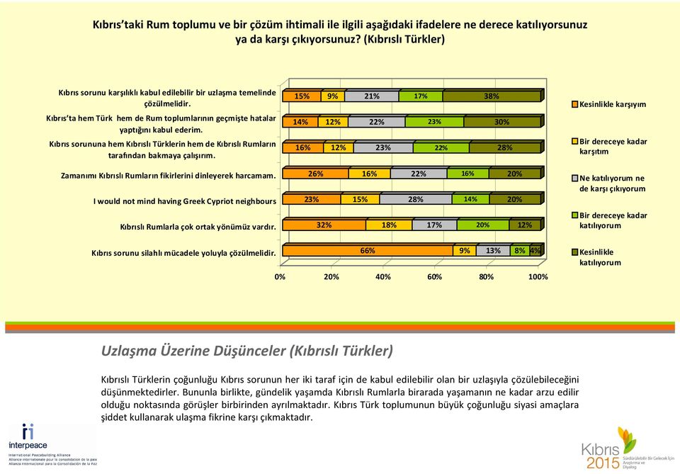 Kıbrıs sorununa hem Kıbrıslı Türklerin hem de Kıbrıslı Rumların tarafından bakmaya çalışırım. Zamanımı Kıbrıslı Rumların fikirlerini dinleyerek harcamam.