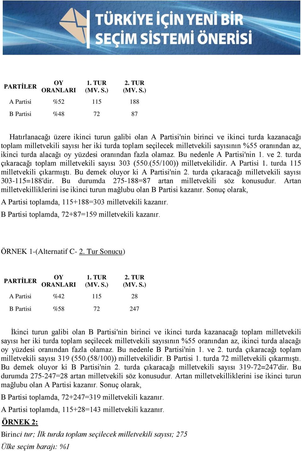 (55/100)) milletvekilidir. A Partisi 1. turda 115 milletvekili çıkarmıştı. Bu demek oluyor ki A Partisi'nin 2. turda çıkaracağı milletvekili sayısı 303-115=188'dir.