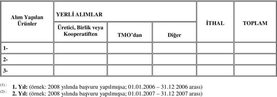 Yıl: (örnek: 2008 yılında başvuru yapılmışsa; 01.01.2006 31.