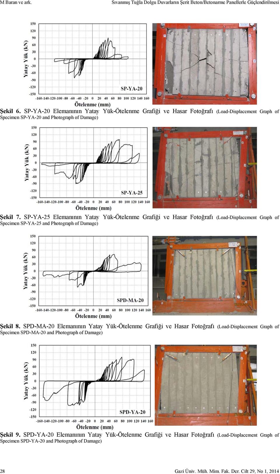 SP-YA-25 Elemanının Yatay Yük-Ötelenme Grafiği ve Hasar Fotoğrafı (Load-Displacement Graph of Specimen SP-YA-25 and Photograph of Damage) Şekil 8.