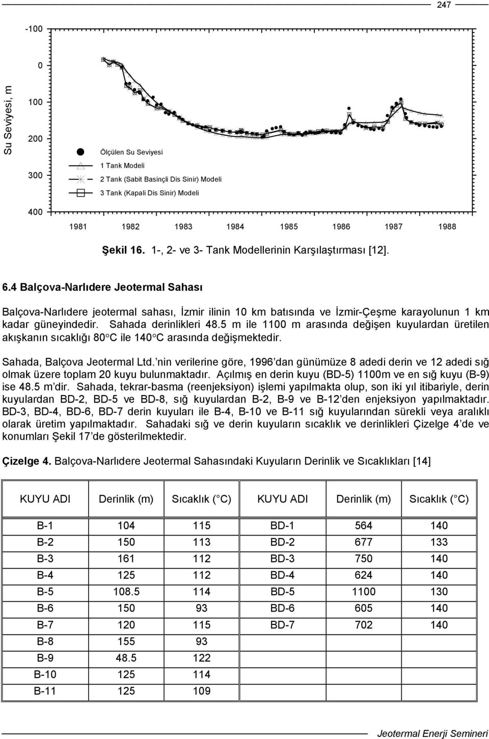 5 m ile 11 m sınd değişen kuyuldn üetilen kışknın sıcklığı 8 C ile 14 C sınd değişmektedi. Shd, Blçov Jeoteml Ltd.